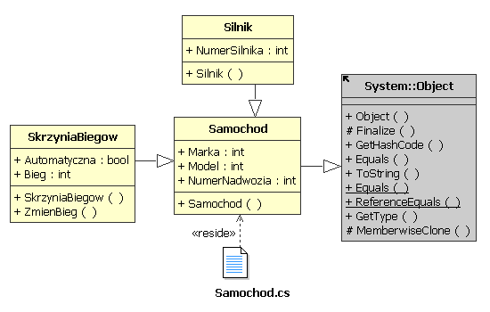 Diagram klas