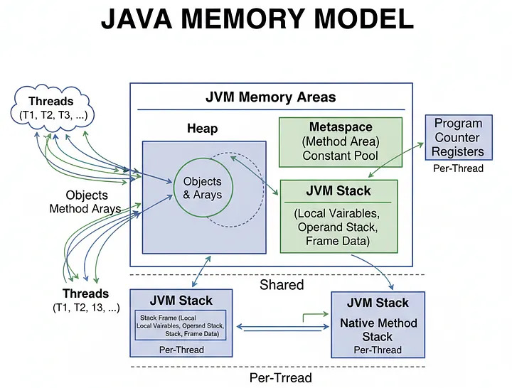JVM MEM
